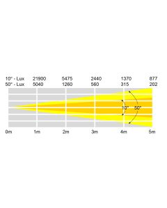 Poursuite à LED 60 W blanc-chaud, zoom manuel